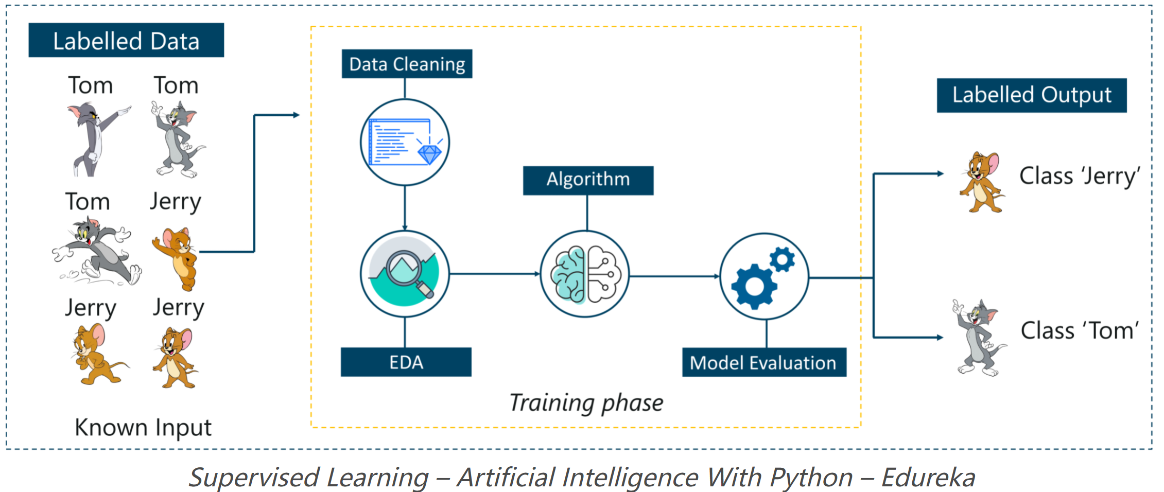 人工智能和机器学习在网络信息处理中的区别是什么 人工智能和机器学习在网络信息处理中的区别是什么_九游APP(图2)