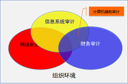 如何建立有效的网络信息安全审计团队-九游下载(图1)