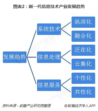 未来网络信息实时监控技术的发展趋势是什么 九游官网-未来网络信息实时监控技术的发展趋势是什么(图2)