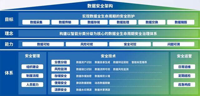 数据泄露后如何使用区块链技术提高安全 【九游平台】数据泄露后如何使用区块链技术提高安全(图1)