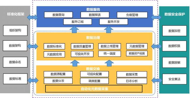 如何通过网络趋势分析制定商业决策|九游下载(图2)