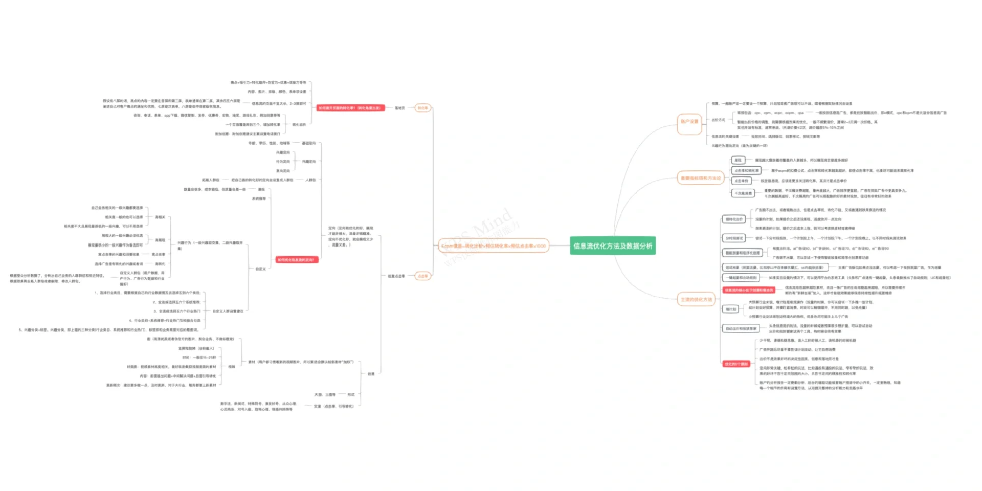 如何监测和分析信息流的表现 如何监测和分析信息流的表现-九游下载(图1)