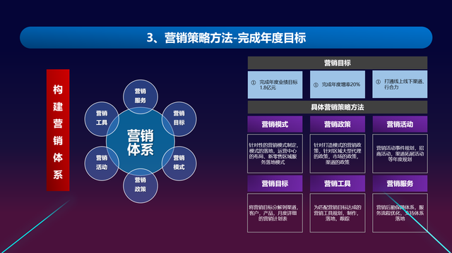 如何通过网络信息制定销售策略 如何通过网络信息制定销售策略-九游下载(图1)