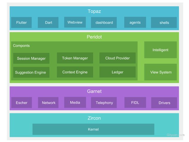 数字化时代个体认同的多样性 九游平台_数字化时代个体认同的多样性(图2)