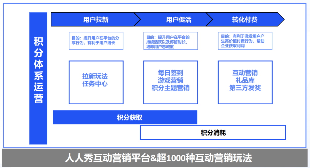 怎样让用户更容易分享内容以提高互动 怎样让用户更容易分享内容以提高互动_九游官网(图1)