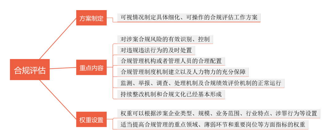 如何评估第三方服务的合规性 九游平台|如何评估第三方服务的合规性(图2)