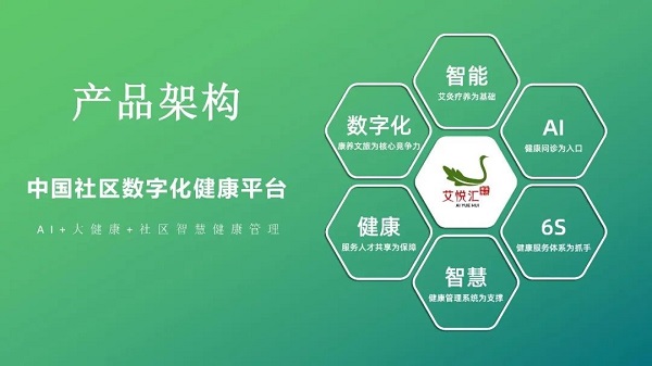 如何在社区中开展数字化健康项目 九游APP_如何在社区中开展数字化健康项目(图2)