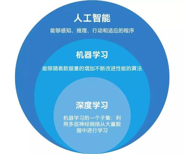 人工智能如何改善金融风险预警机制 人工智能如何改善金融风险预警机制-九游下载(图1)