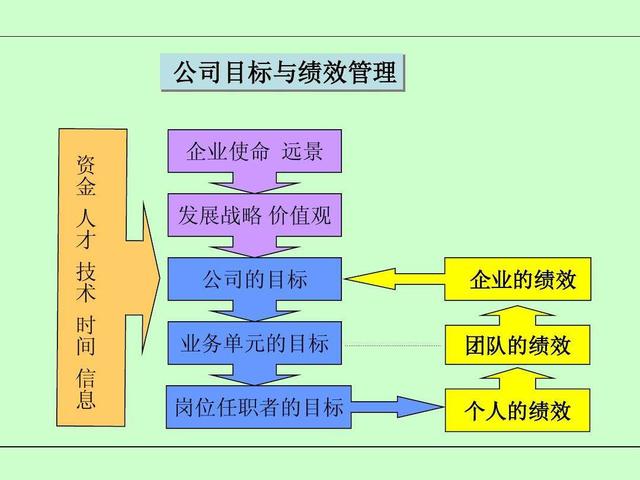如何进行可访问性战略规划 【九游平台】如何进行可访问性战略规划(图2)