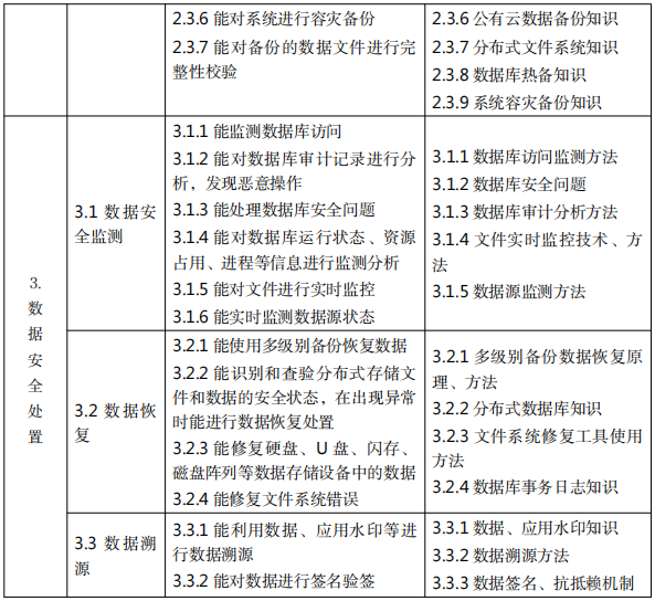 九游下载_如何使用分类标准管理网络信息(图1)