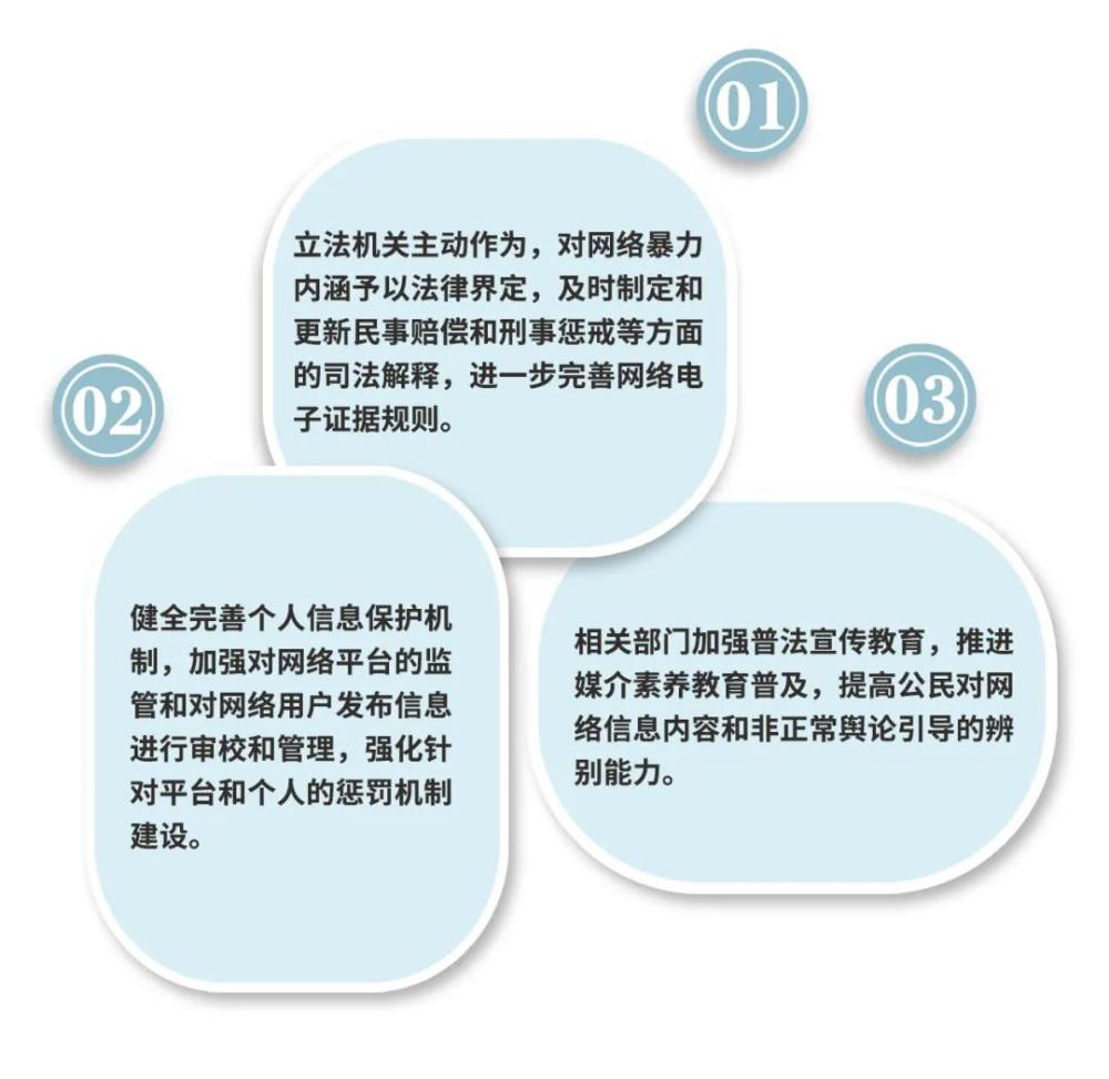 公民参与中如何处理网络暴力问题 公民参与中如何处理网络暴力问题|九游娱乐(图1)