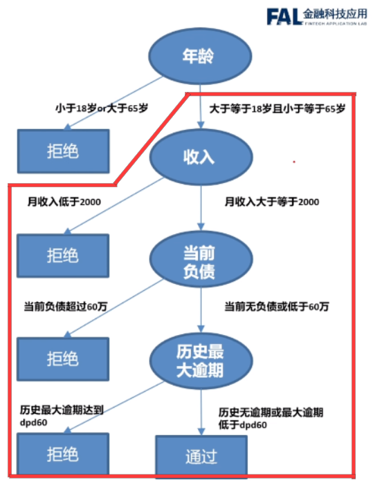 如何利用数据挖掘技术支持决策过程 九游娱乐_如何利用数据挖掘技术支持决策过程(图1)