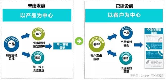 如何利用数据挖掘技术支持决策过程 九游娱乐_如何利用数据挖掘技术支持决策过程(图2)