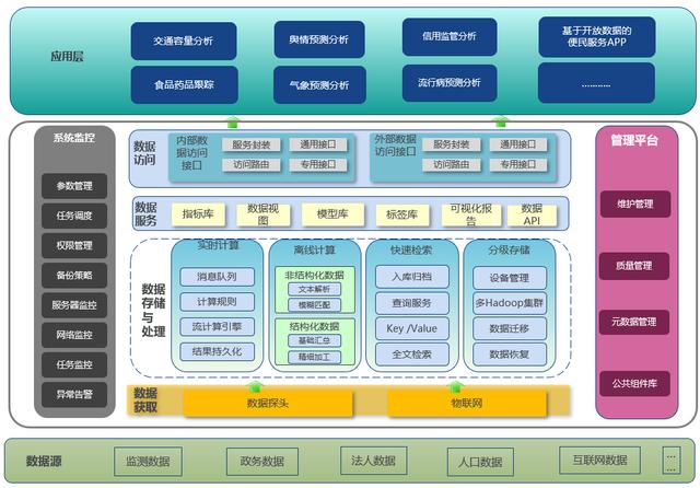 如何通过大数据分析优化公共交通信息获取：九游APP(图2)